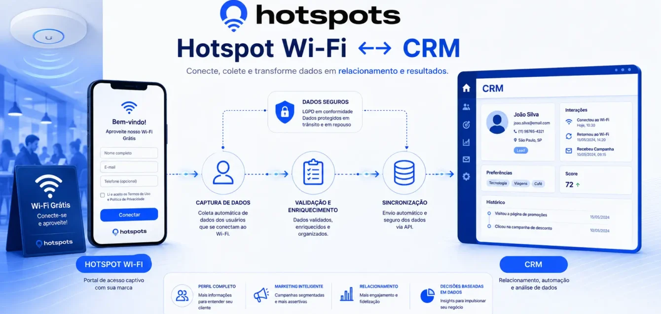 Como integrar hotspot Wi-Fi ao CRM Como integrar hotspot Wi-Fi ao CRM